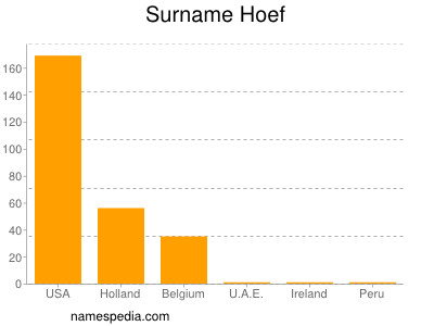 Familiennamen Hoef