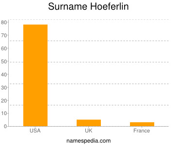 Surname Hoeferlin