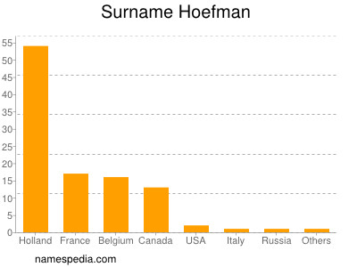 nom Hoefman