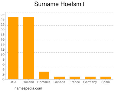 Familiennamen Hoefsmit