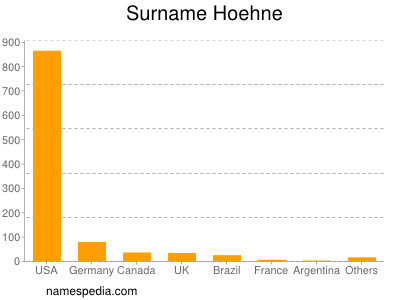 Familiennamen Hoehne