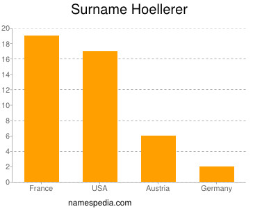 Familiennamen Hoellerer