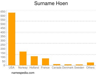 nom Hoen