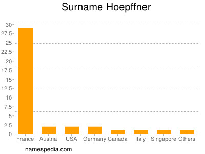 Familiennamen Hoepffner