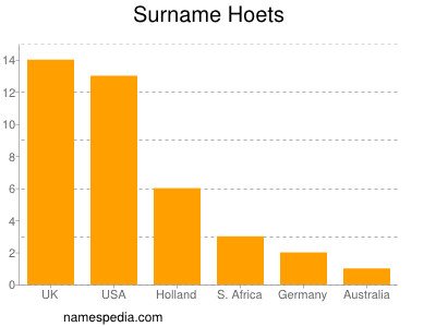 Familiennamen Hoets