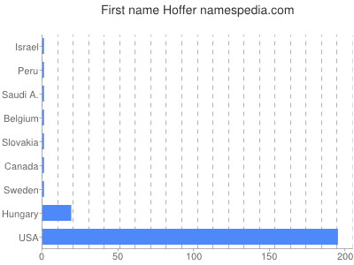 prenom Hoffer