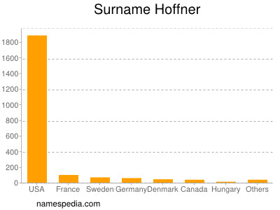 Surname Hoffner