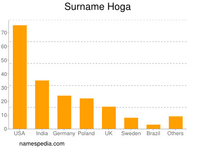 nom Hoga