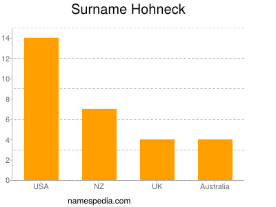 Familiennamen Hohneck