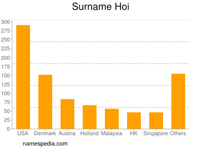 Surname Hoi