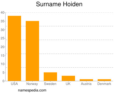 Familiennamen Hoiden