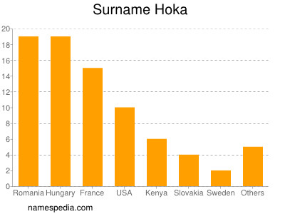 Surname Hoka