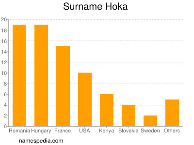 Familiennamen Hoka