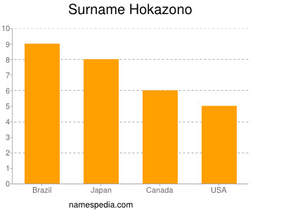 Familiennamen Hokazono