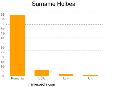 Familiennamen Holbea