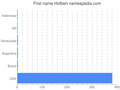 prenom Holbert