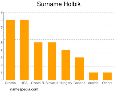 Familiennamen Holbik