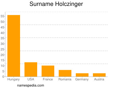 nom Holczinger