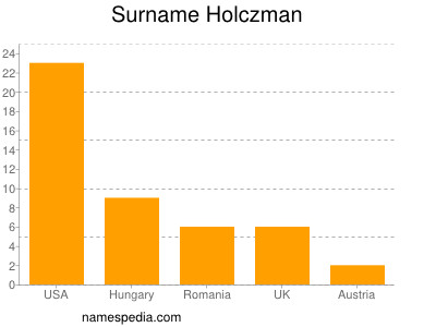 Familiennamen Holczman