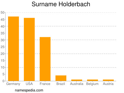 Surname Holderbach