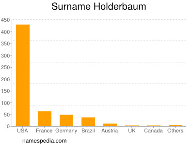 nom Holderbaum