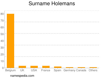 Familiennamen Holemans