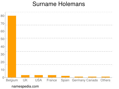 nom Holemans