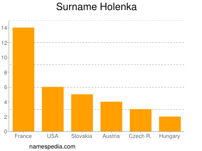 nom Holenka