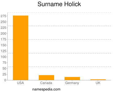 Familiennamen Holick