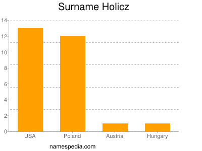 Surname Holicz