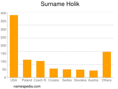 Familiennamen Holik