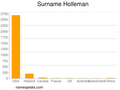 nom Holleman