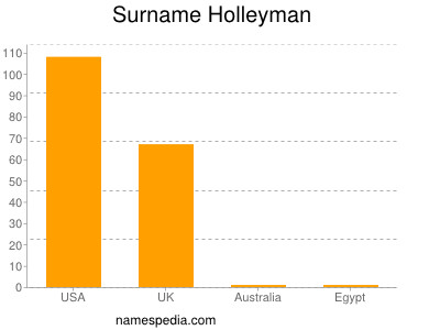 Familiennamen Holleyman