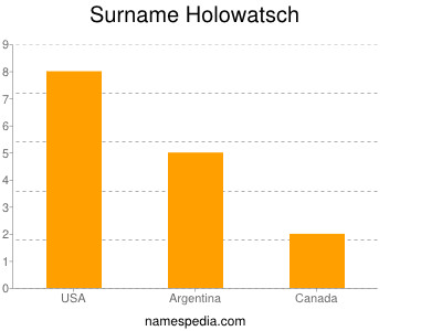 Familiennamen Holowatsch