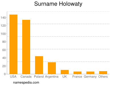 Familiennamen Holowaty