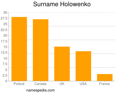 nom Holowenko