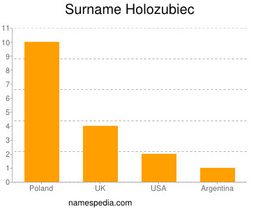Surname Holozubiec