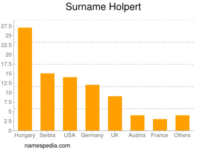 Familiennamen Holpert