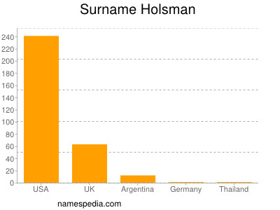 Familiennamen Holsman