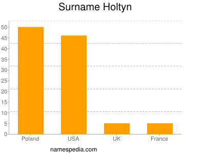 Surname Holtyn