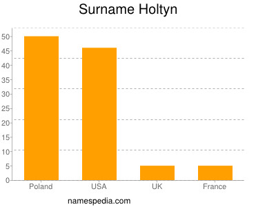 Familiennamen Holtyn