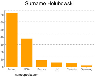 Familiennamen Holubowski