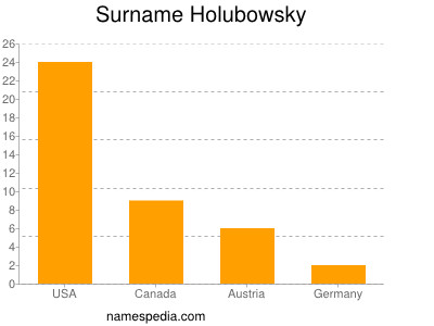 Familiennamen Holubowsky