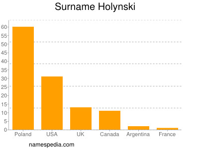 Familiennamen Holynski