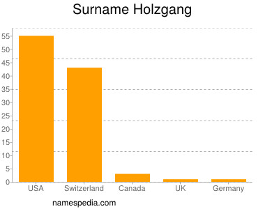 nom Holzgang