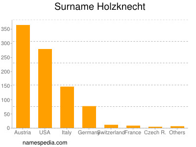 Familiennamen Holzknecht