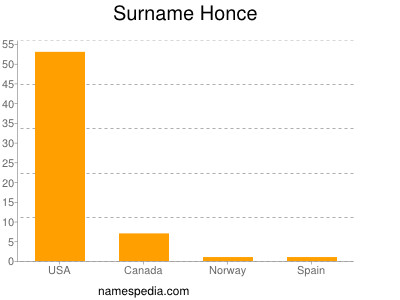 Surname Honce