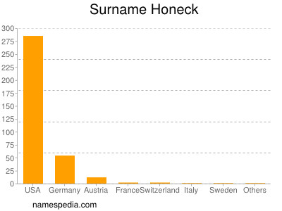 Familiennamen Honeck