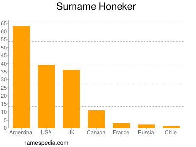 Familiennamen Honeker