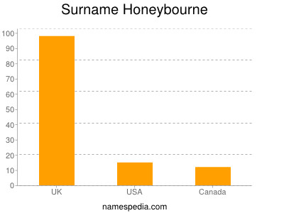 Surname Honeybourne